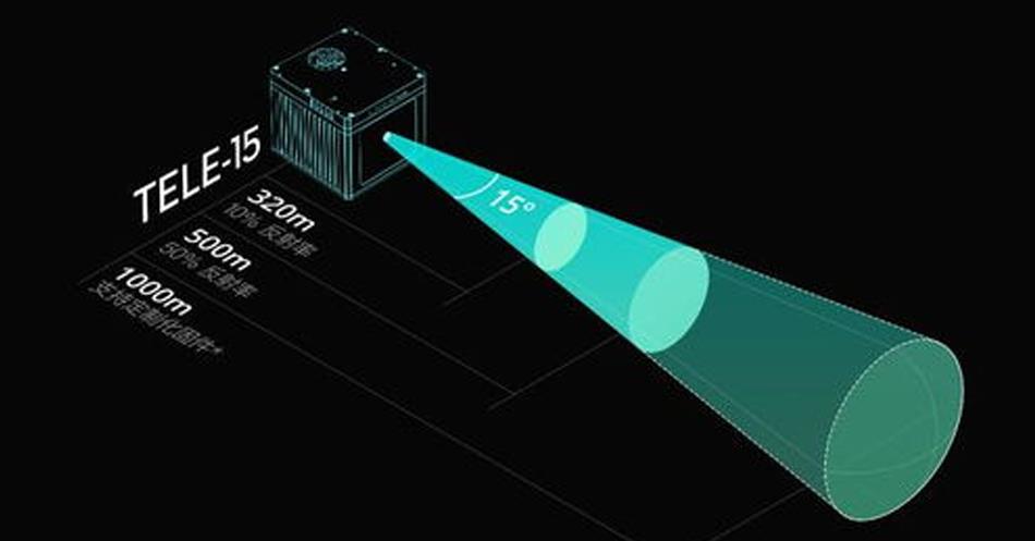 雷達測距解決方案